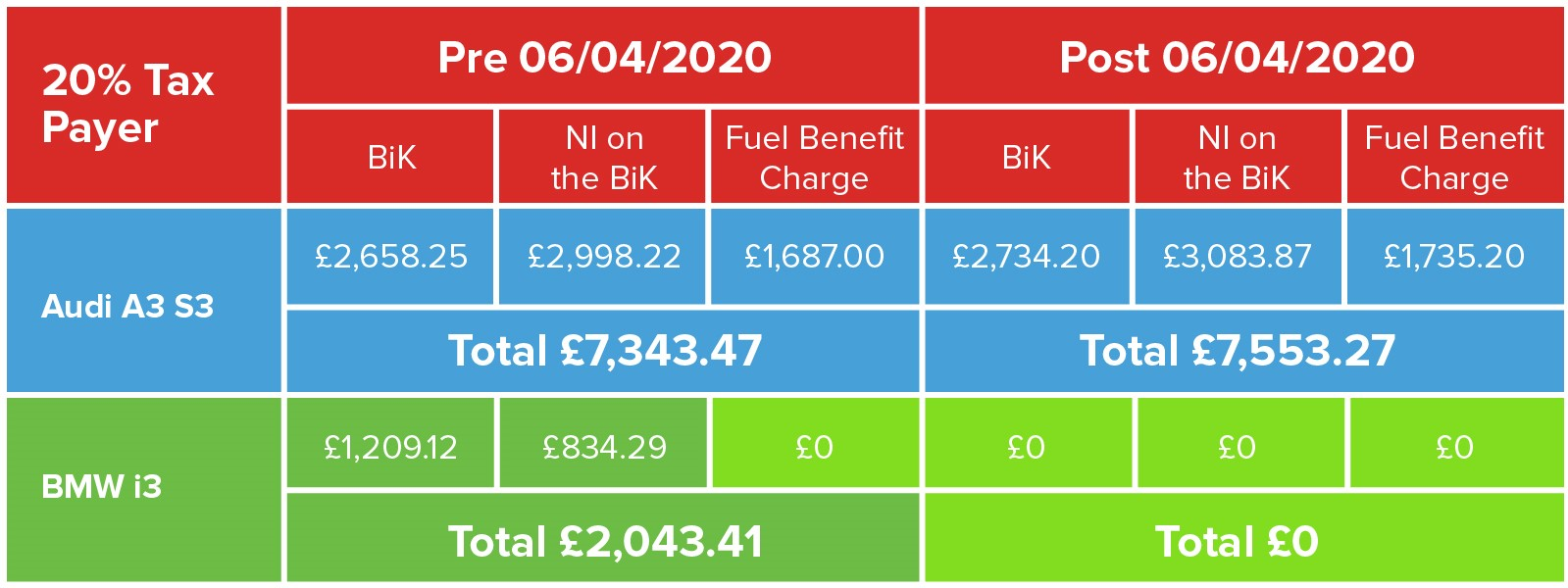 Electric Vehicles Exempt From Company Car Tax | EVision